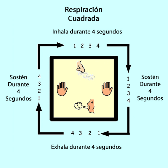 respiración-cuadrada